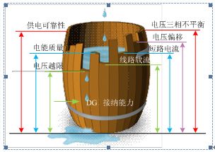 配電網(wǎng)分布式電源接納能力 天津大學(xué)王守相等團(tuán)隊(duì)的深入分析與探討