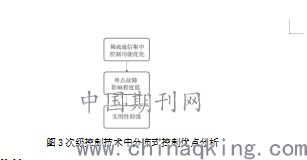 分布式直流微電網(wǎng)分級(jí)控制技術(shù)研究 基于分布式電源的協(xié)同運(yùn)行