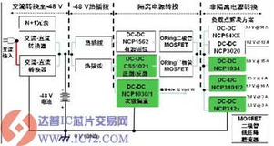 創(chuàng)新分布式電源方案 基于安森美半導(dǎo)體DC-DC轉(zhuǎn)換器的電信與網(wǎng)絡(luò)應(yīng)用參考設(shè)計(jì)